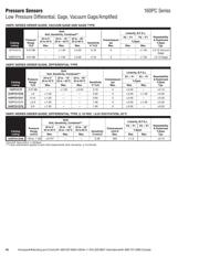 162PC01G datasheet.datasheet_page 3