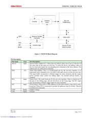 FM24V05_10 datasheet.datasheet_page 2