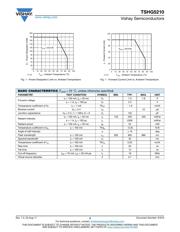 TSHG5210 datasheet.datasheet_page 2