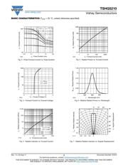 TSHG5210 datasheet.datasheet_page 3