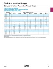 TAJB106M016TNJ datasheet.datasheet_page 2