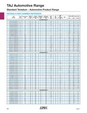 TAJB476K006TNJ datasheet.datasheet_page 3