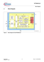 BTT62001EJAXUMA1 数据规格书 6