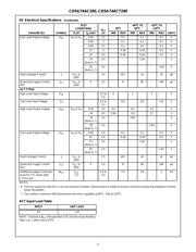 CD74ACT280M96 datasheet.datasheet_page 3