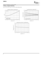 TMP125AIDBV datasheet.datasheet_page 4