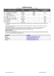 PCM1794ADB 数据规格书 5