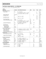 OP295 datasheet.datasheet_page 4