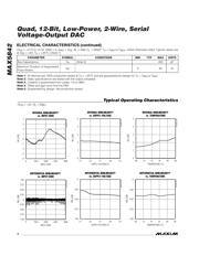 MAX5842LEUB-T datasheet.datasheet_page 4