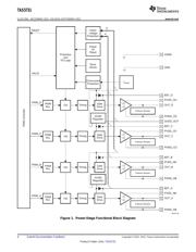 TAS5731PHP datasheet.datasheet_page 4