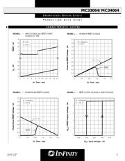 MC33064 datasheet.datasheet_page 5