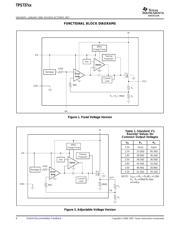 TPS73701 datasheet.datasheet_page 4