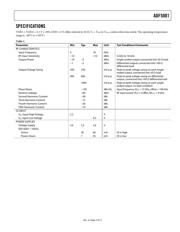 ADF5001BCPZ datasheet.datasheet_page 3