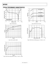 ADF5001BCPZ datasheet.datasheet_page 6