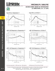 HMC688LP4ETR 数据规格书 6