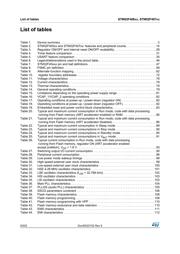 STM32F407IGH6J datasheet.datasheet_page 6