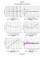 ADT75ARZ datasheet.datasheet_page 5