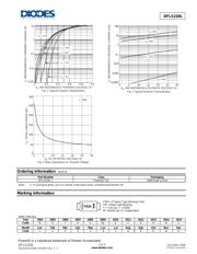 DFLS220L-7 datasheet.datasheet_page 2