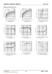 2SC4061K T146N datasheet.datasheet_page 2