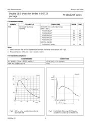 PESD5V2S2UT T/R 数据规格书 4