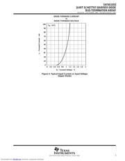 SN74S1053DW datasheet.datasheet_page 5