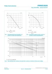 PMWD16UN datasheet.datasheet_page 3