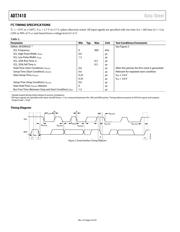 ADT7410TRZ-REEL7 datasheet.datasheet_page 4