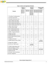 SPC5777CCK3MME3R datasheet.datasheet_page 3