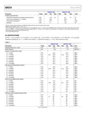 AD9234BCPZ-1000 数据规格书 6