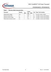 IPP50R280CE datasheet.datasheet_page 6