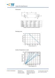 CFR25J470K datasheet.datasheet_page 2