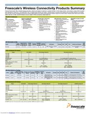 1321XEVK datasheet.datasheet_page 1