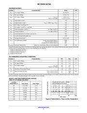 M74VHC1GT04DFT1G datasheet.datasheet_page 2