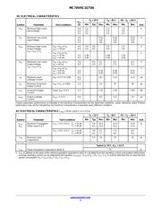 M74VHC1GT04DFT1G datasheet.datasheet_page 3