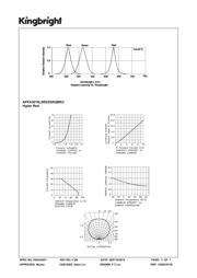 APFA3010LSEEZGKQBKC 数据规格书 3