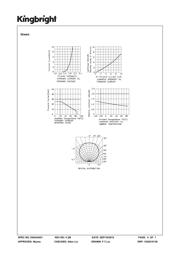 APFA3010LSEEZGKQBKC 数据规格书 4