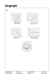 APFA3010LSEEZGKQBKC 数据规格书 5