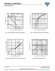 IRFP350LCPBF datasheet.datasheet_page 4