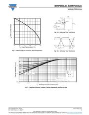 IRFP350LCPBF datasheet.datasheet_page 5