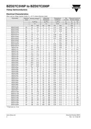 BZD27C160P-GS08 datasheet.datasheet_page 2