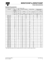 BZD27C160P-GS08 datasheet.datasheet_page 3