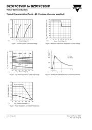 BZD27C160P-GS08 datasheet.datasheet_page 4