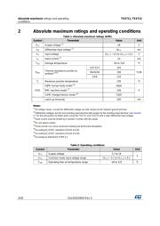 TSX712IYDT datasheet.datasheet_page 4