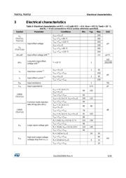 TSX712IYDT datasheet.datasheet_page 5