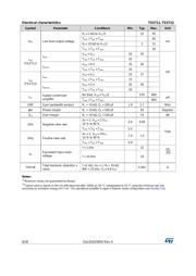 TSX712IYDT datasheet.datasheet_page 6