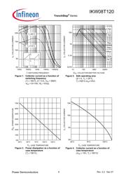 IKW08T120 datasheet.datasheet_page 6