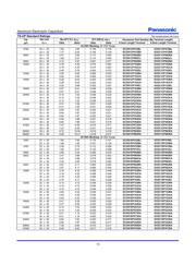 ECO-S1VP472CB datasheet.datasheet_page 2