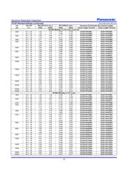 ECO-S1VP472CB datasheet.datasheet_page 3