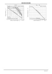 2SB1202 datasheet.datasheet_page 5