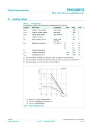 PBSS306PZ 数据规格书 3
