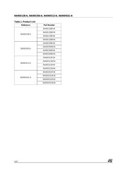 NAND256W3A0BN6E 数据规格书 2